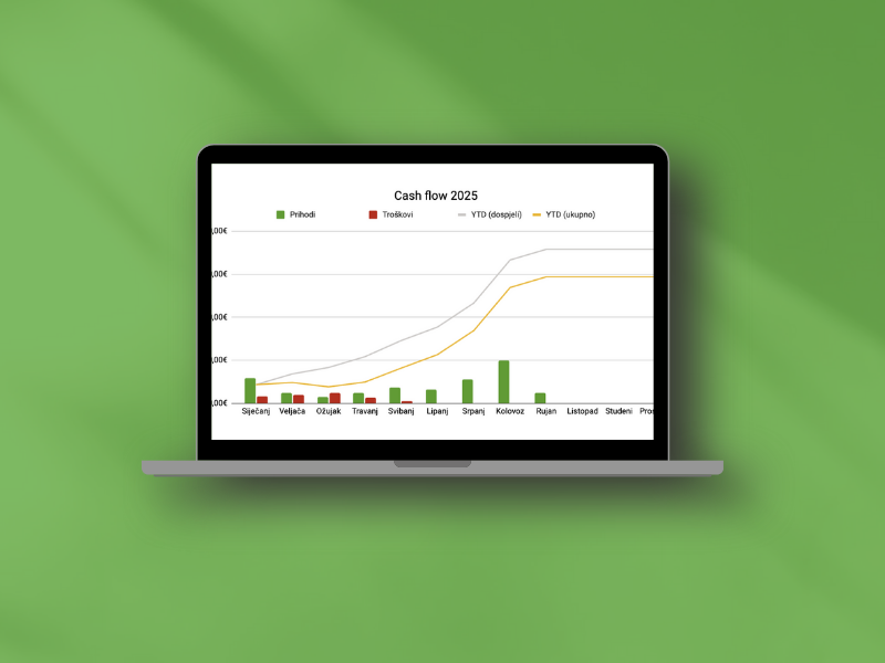 Financijski puls biznisa - pregled tvojih financija